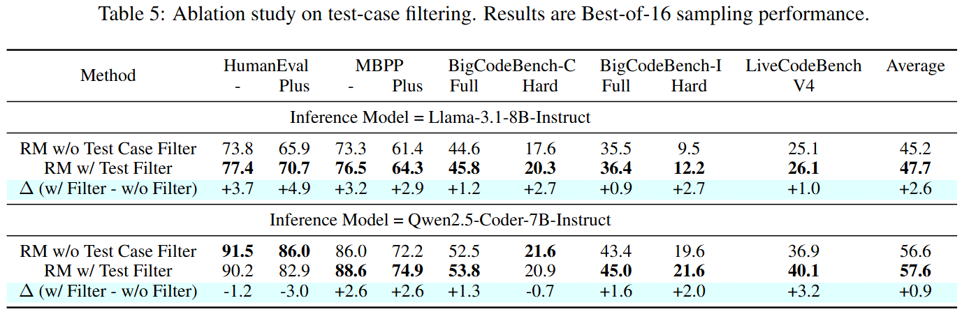 Test case filtering matters