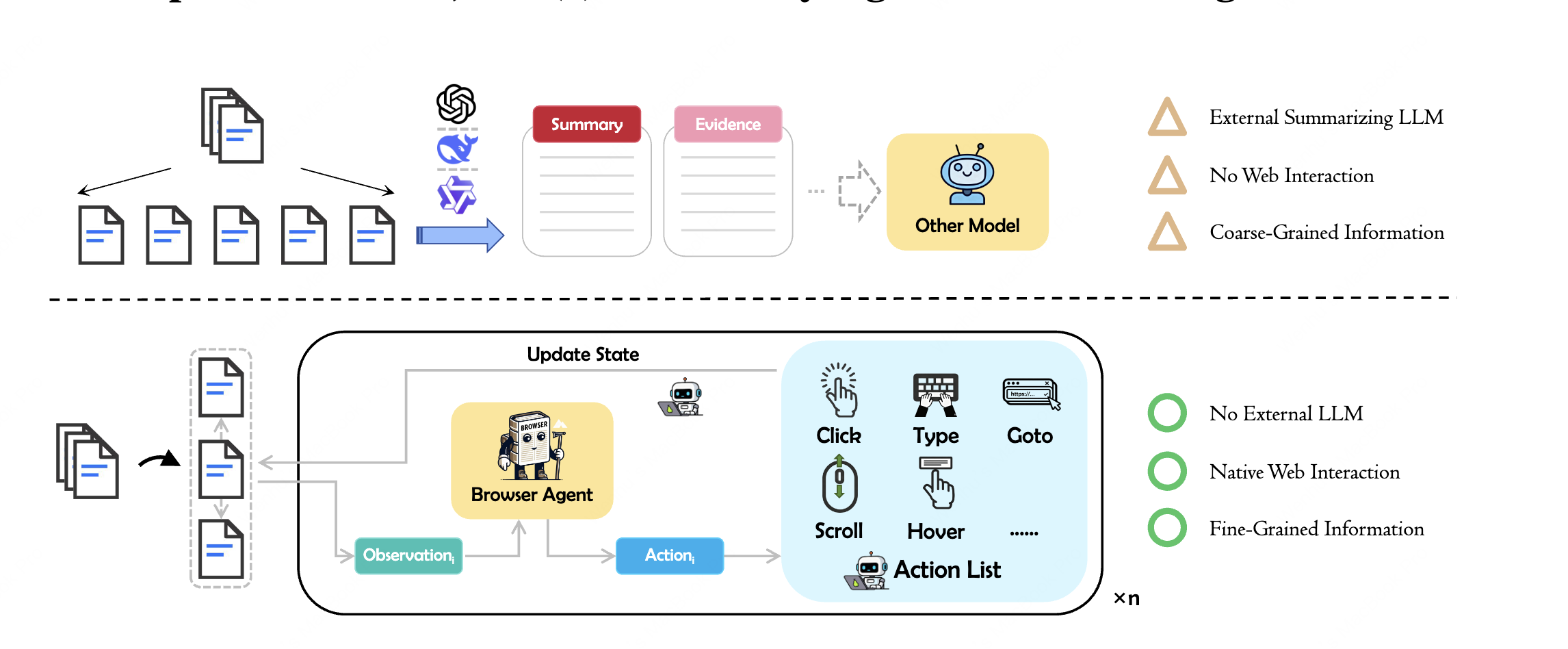 Key differences between BrowserAgent and prior web agents