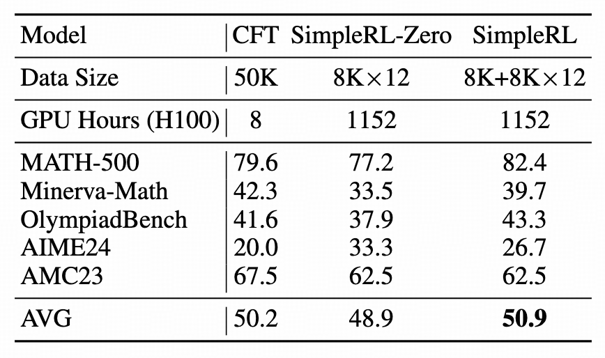 simple_rl_compare