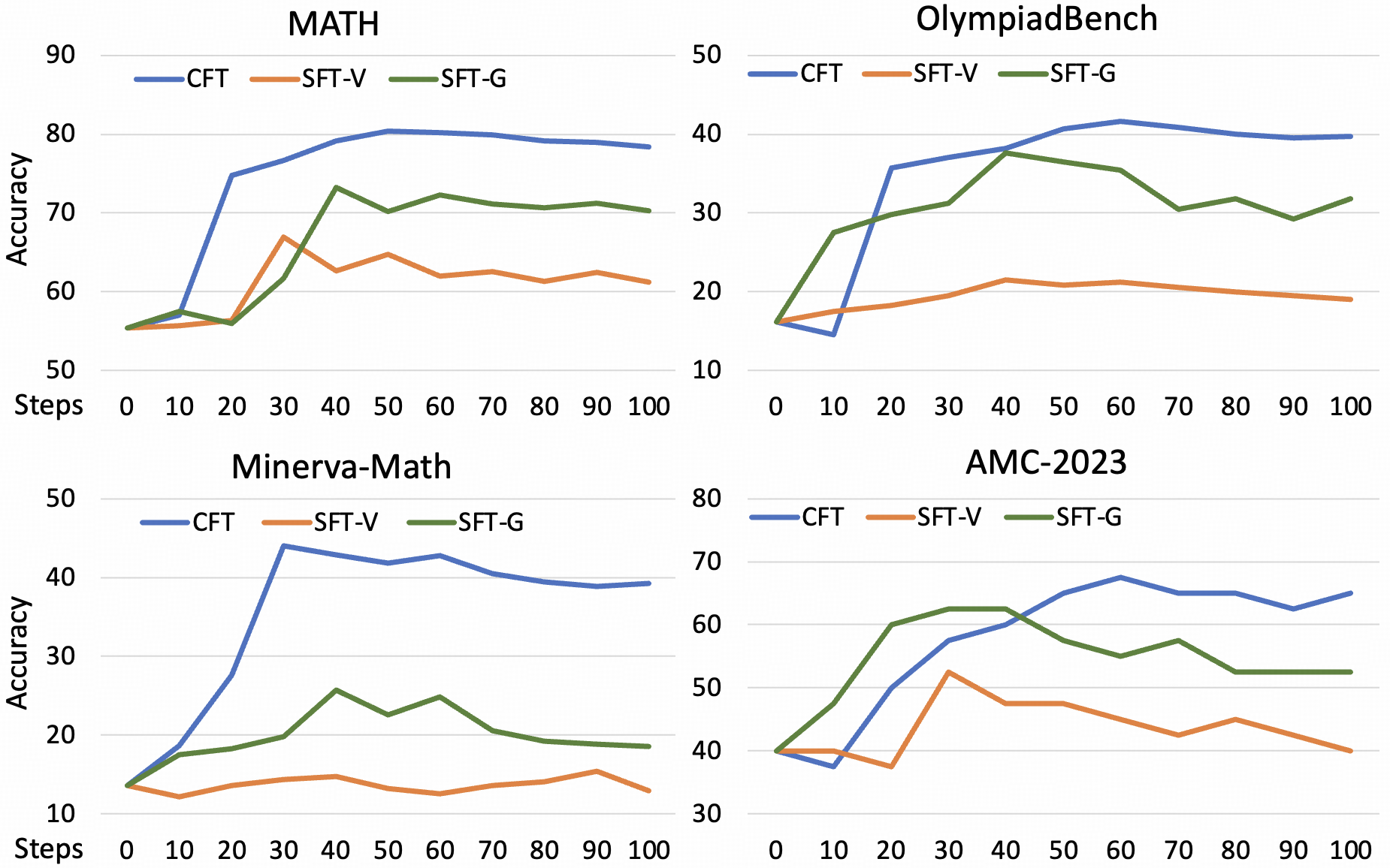 training_dynamics