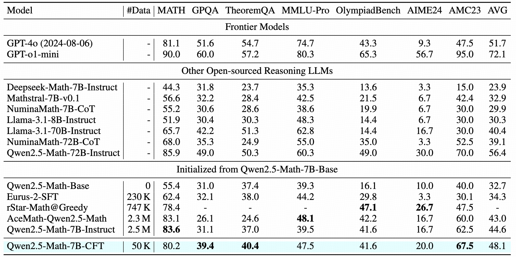 vs_other_reasoning_models