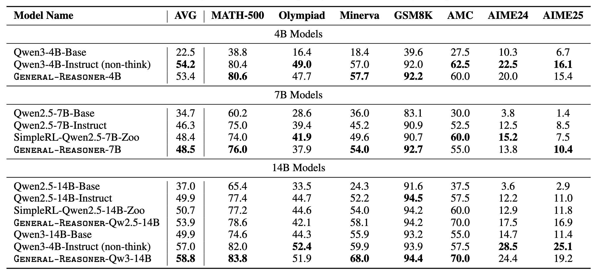 Math Benchmark Results