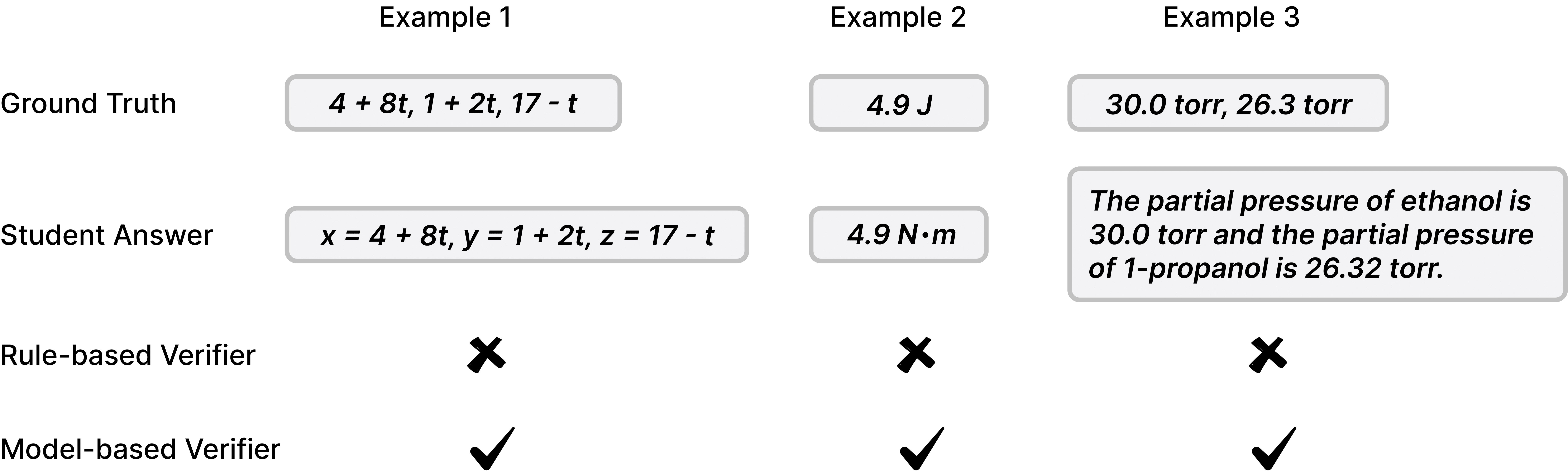 Verifier Comparison