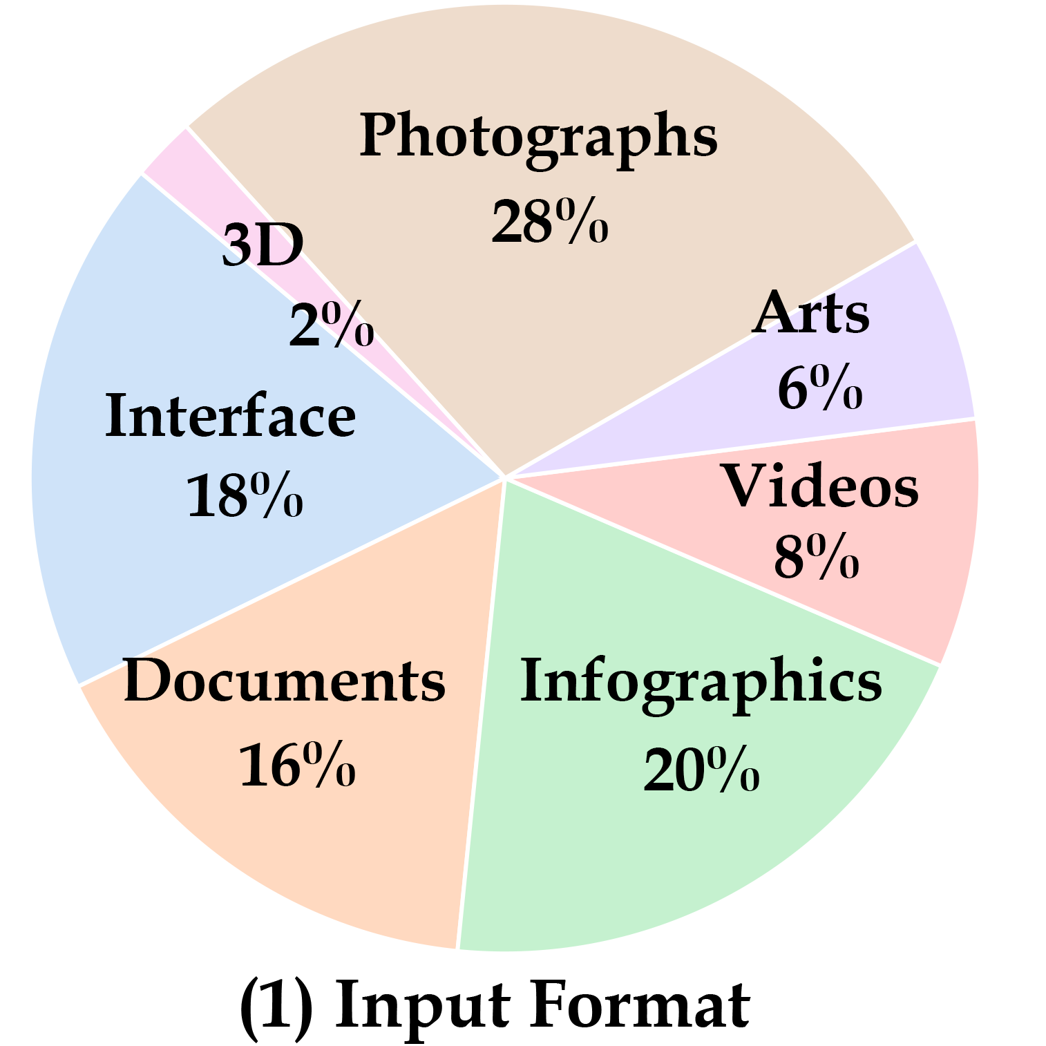 Input Format