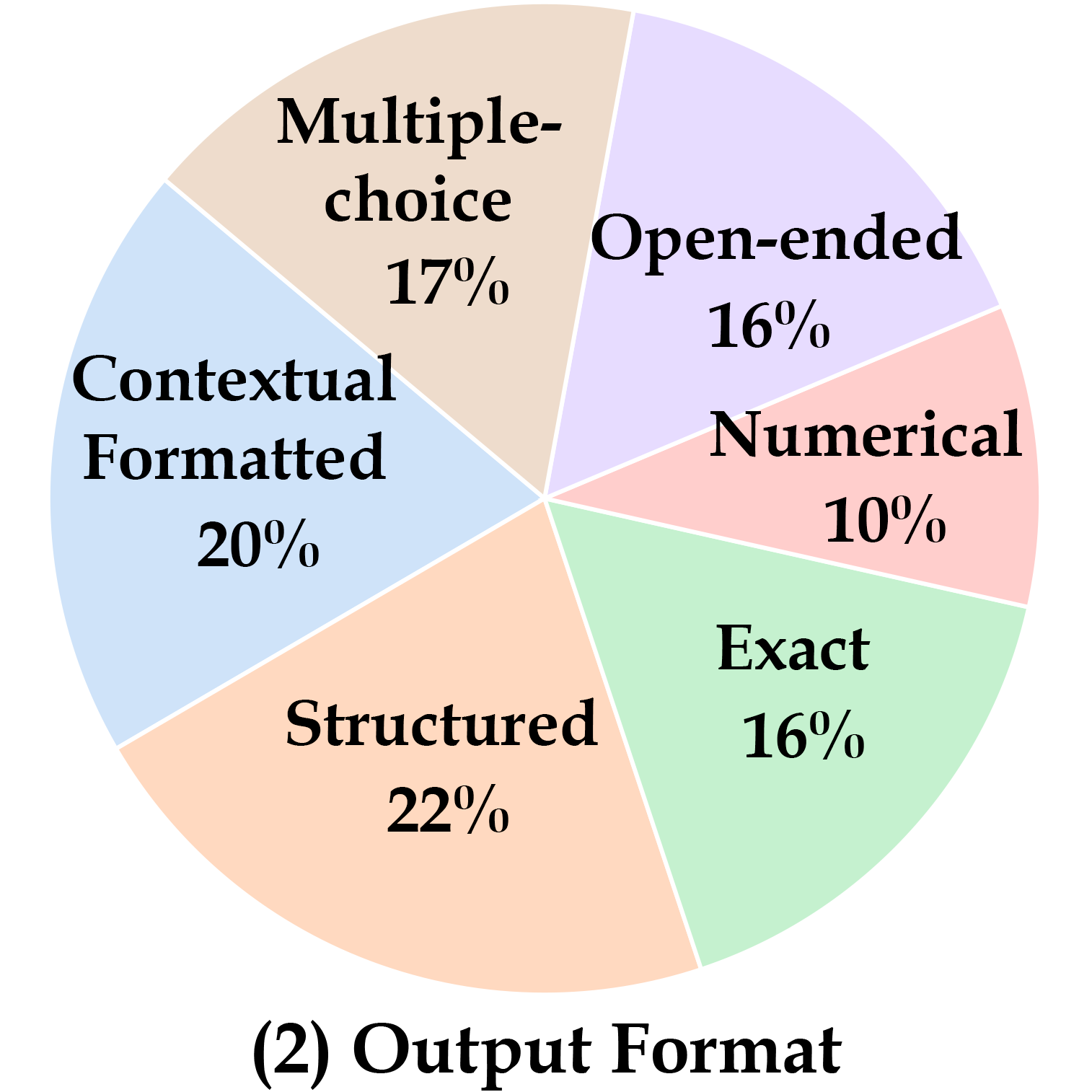 Output Format