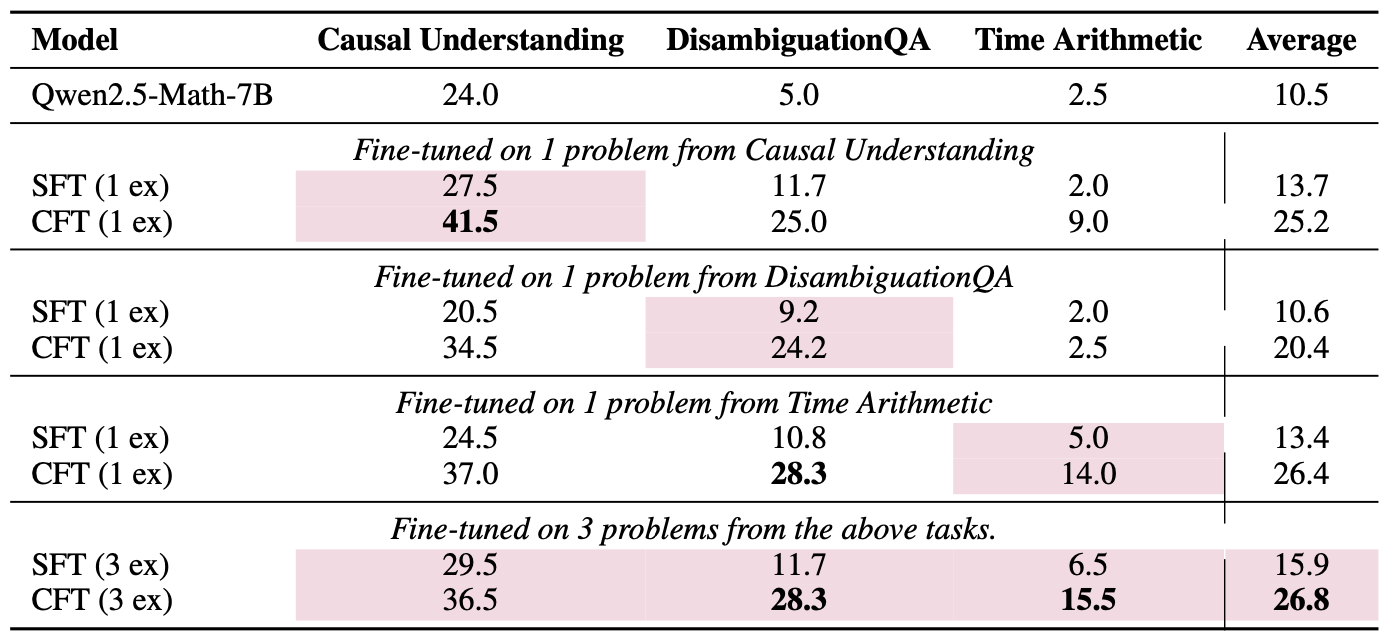 logic_main_table
