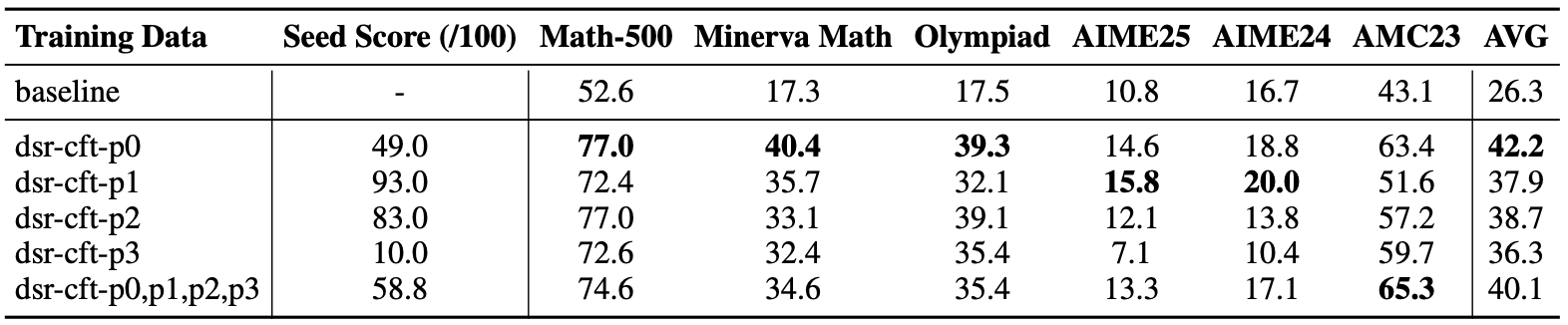 math_ablation