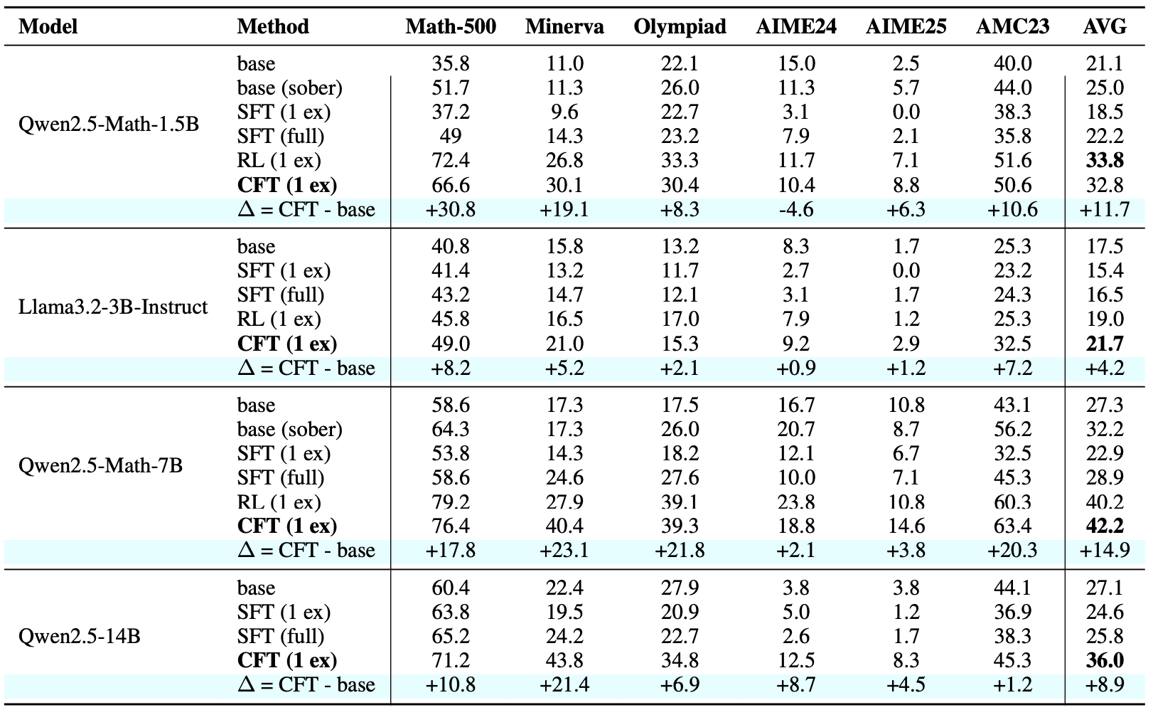 math_main_table
