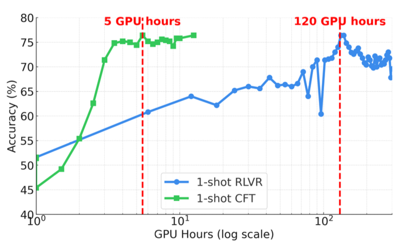 rlvr_efficiency
