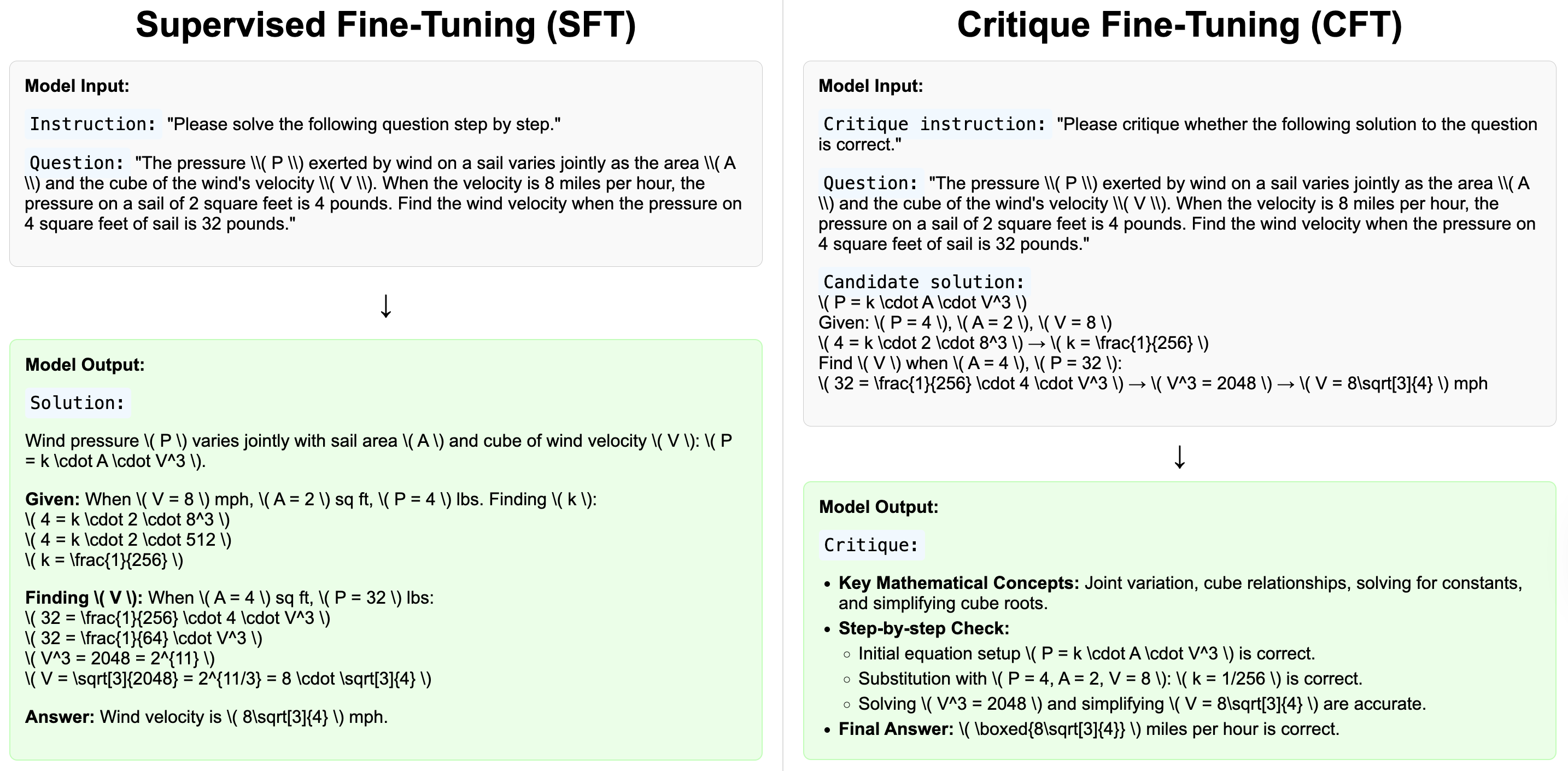 sft_cft_compare