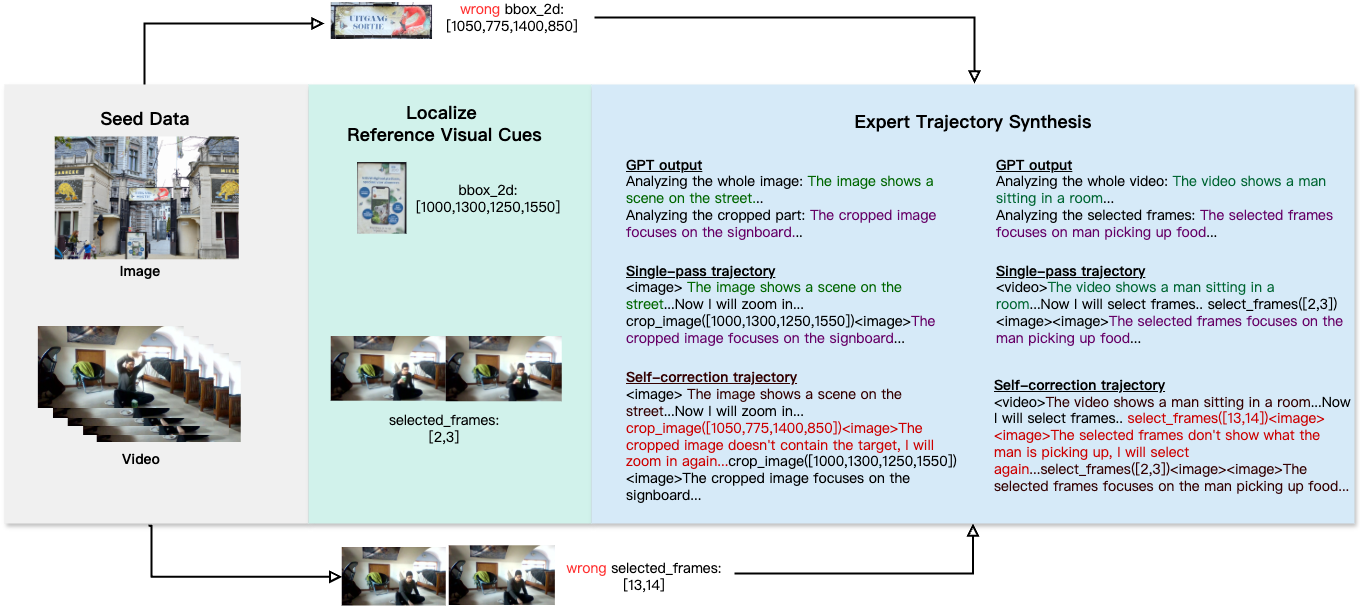 VisualWebInstruct Pipeline