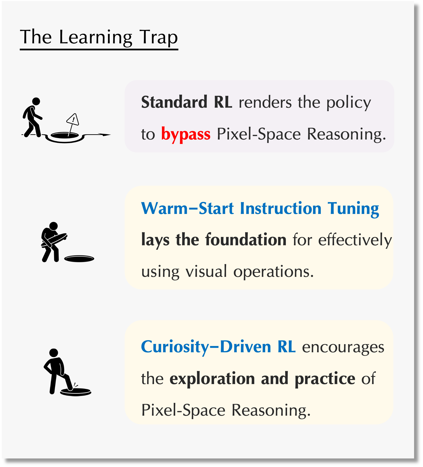 The Learning Trap Problem