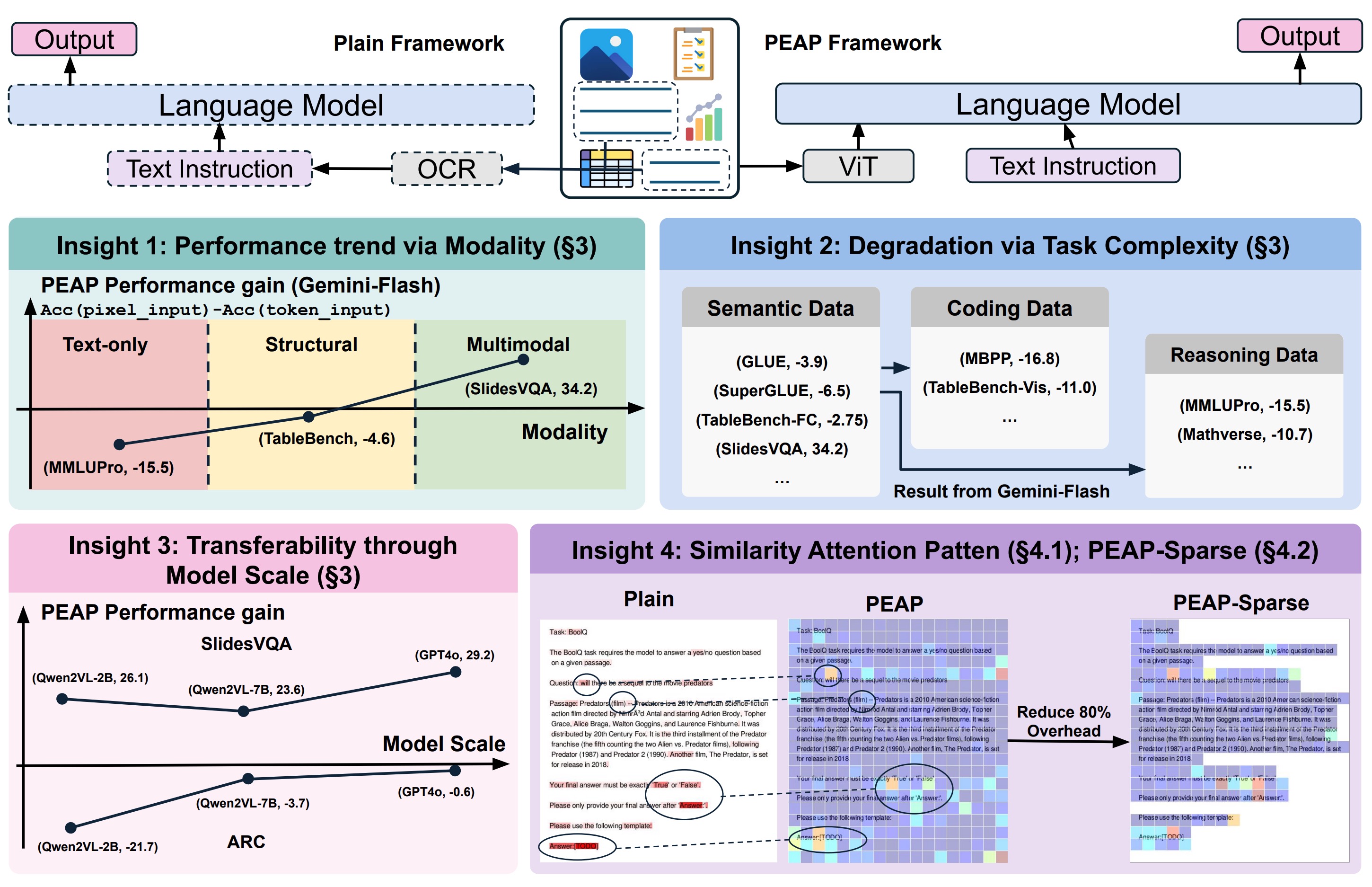 PEAP Overview Diagram