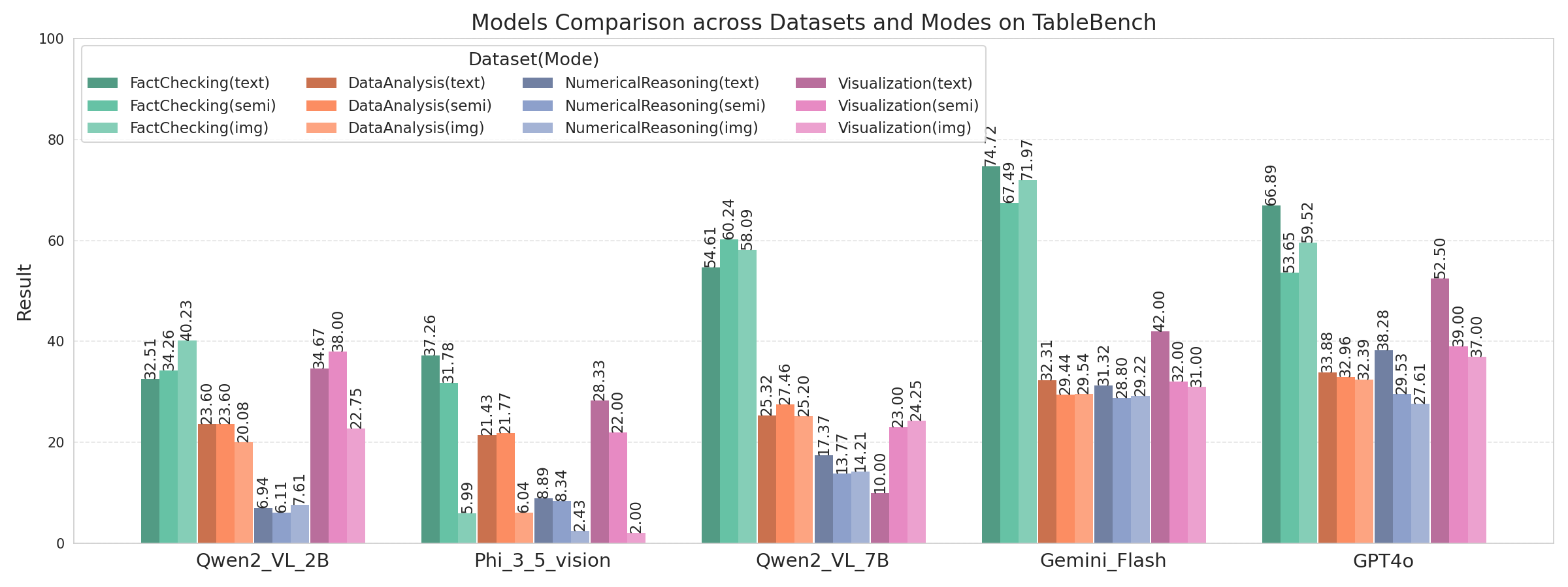 Evaluation Results (Structural)