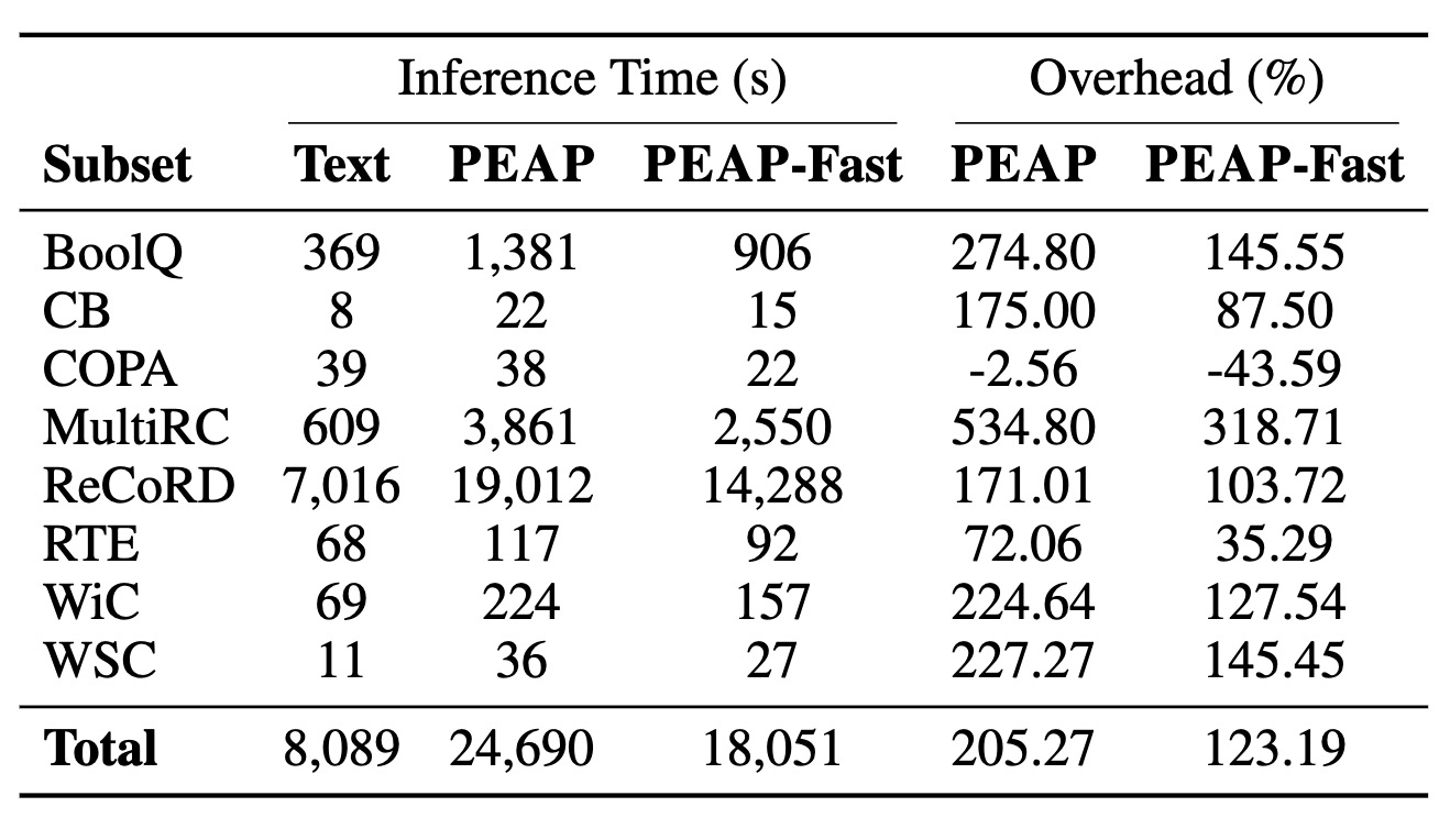 Efficiency Improvements