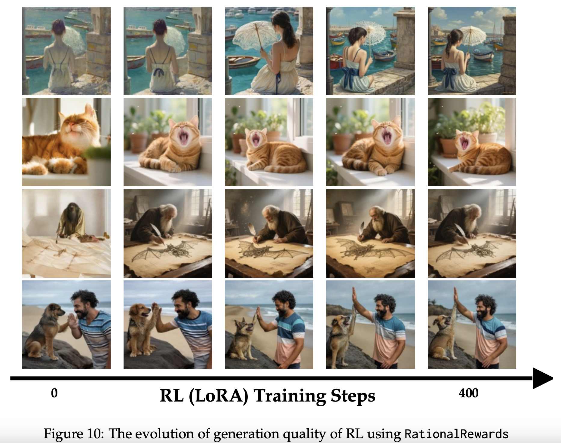 Evolution of diffusion RL training performance.