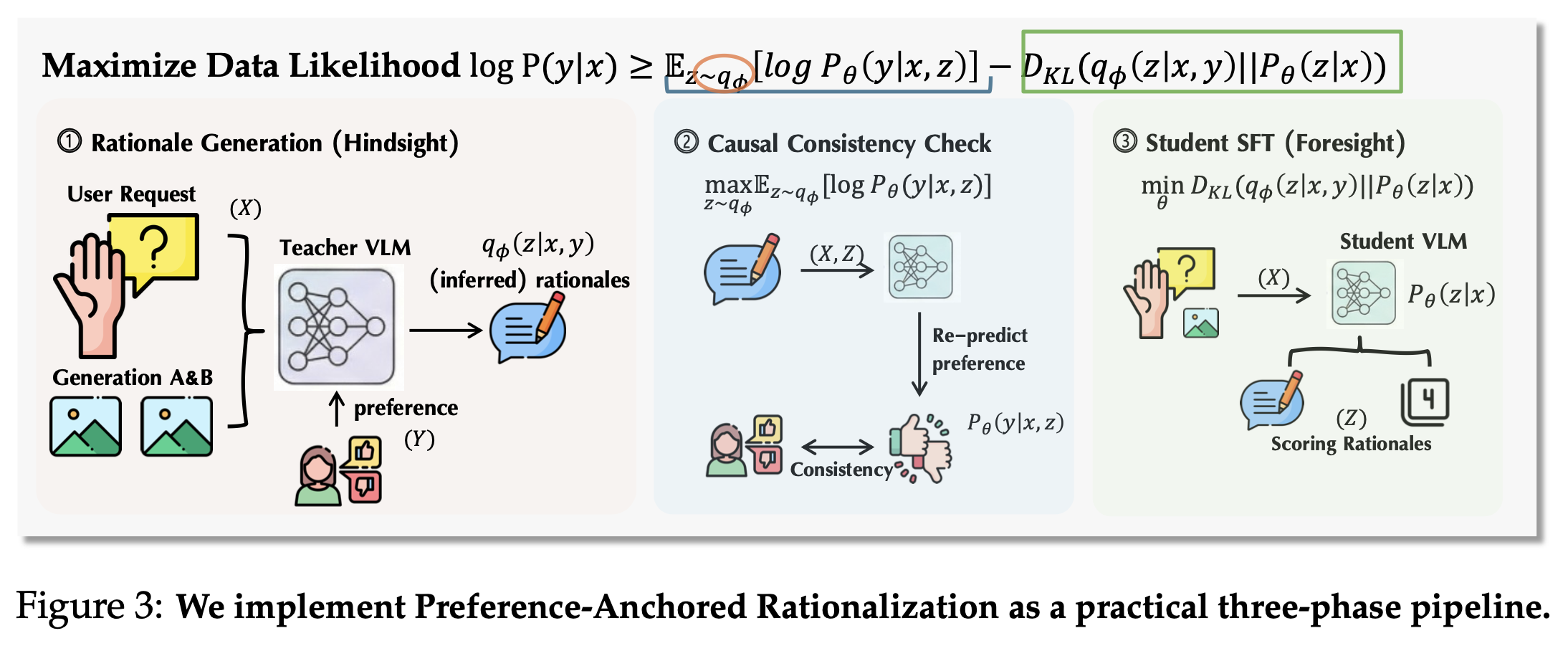 PARROT three-phase training pipeline.