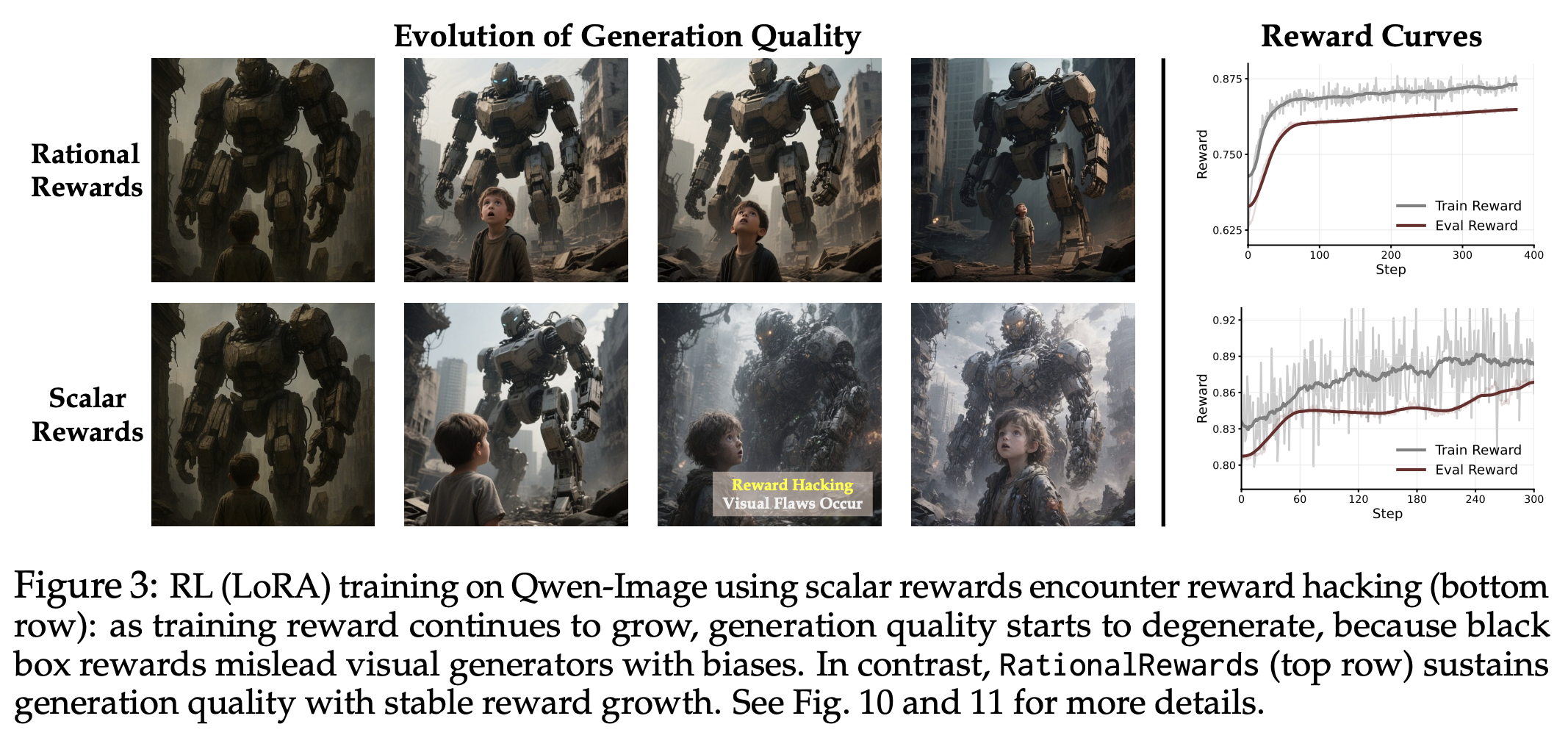 Reward hacking analysis and comparison.