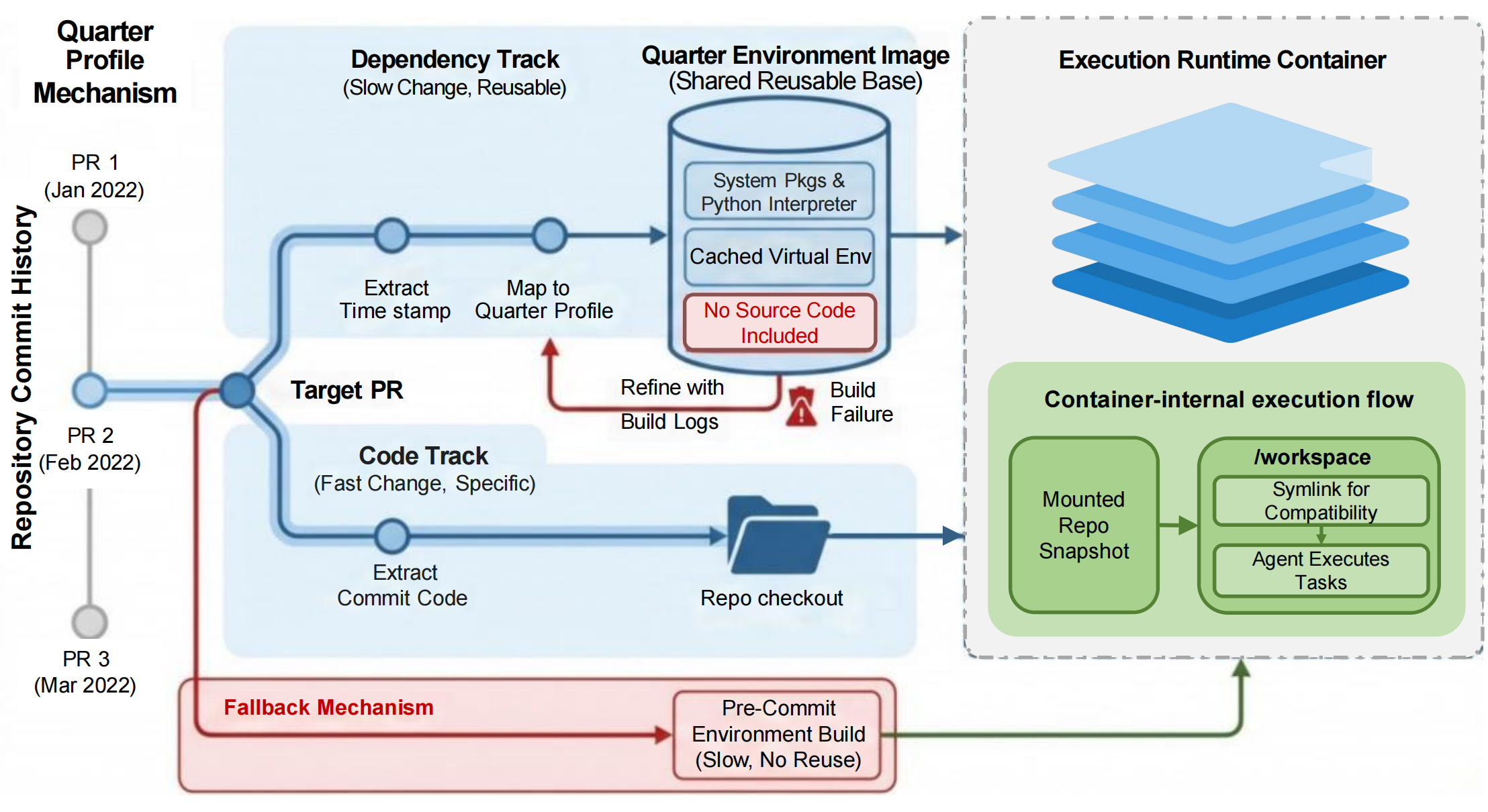 Repo-quarter profile mechanism