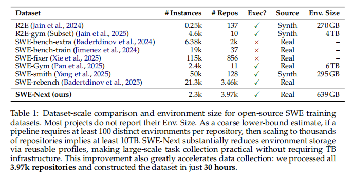 Environment size and scaling comparison