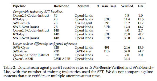 Ablation and comparison results
