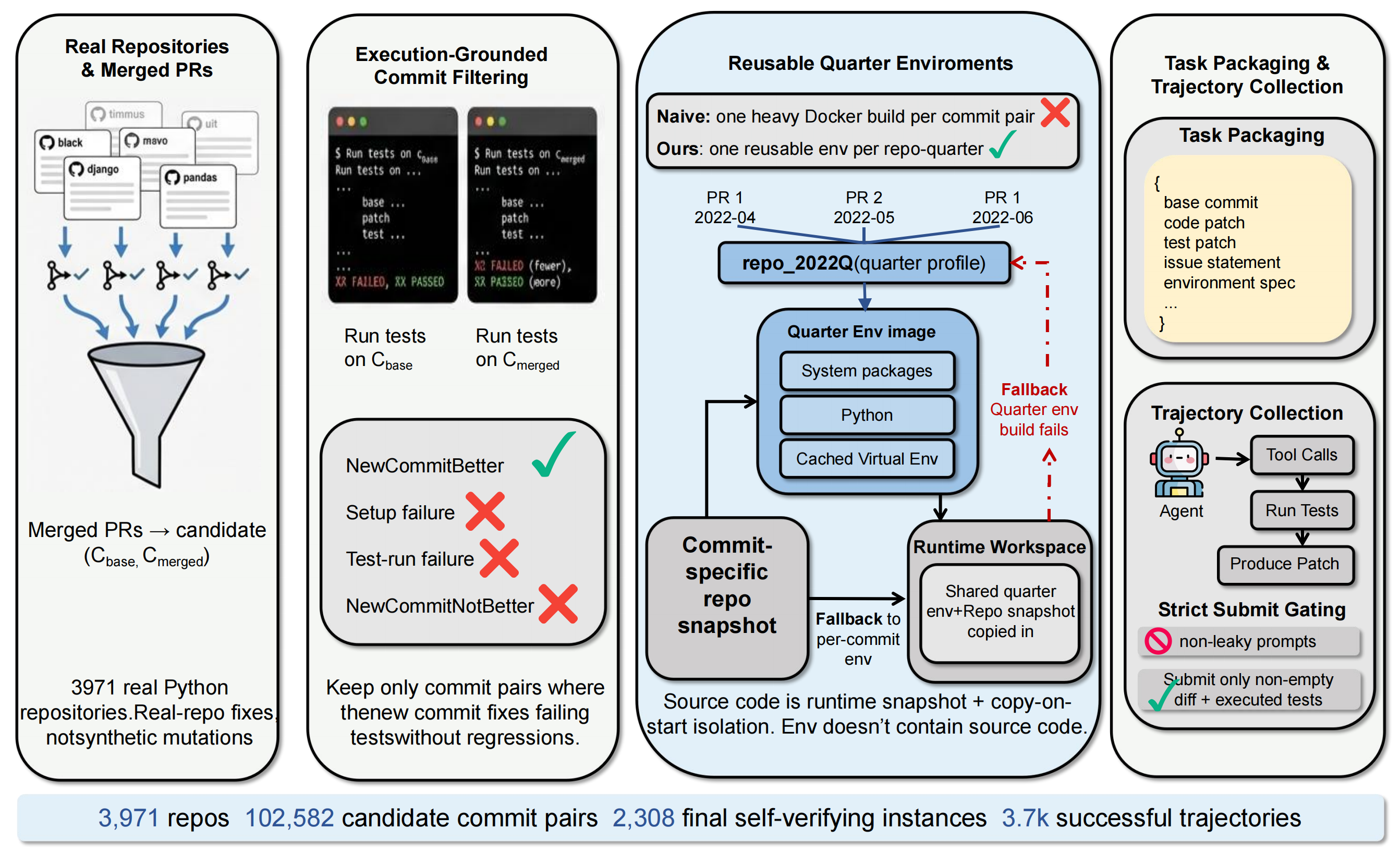 SWE-Next overview