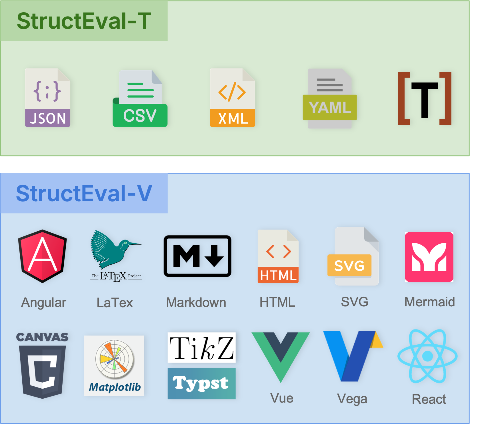 StructEval Overview