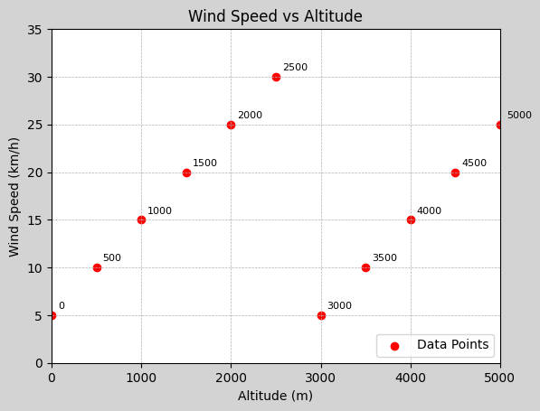 Matplotlib