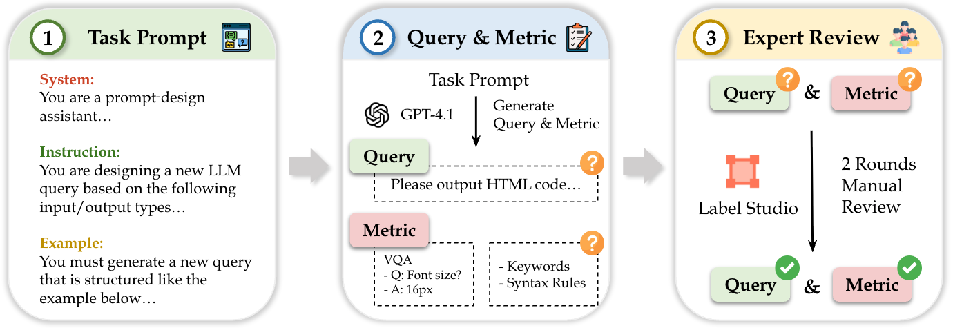 Evaluation Pipeline