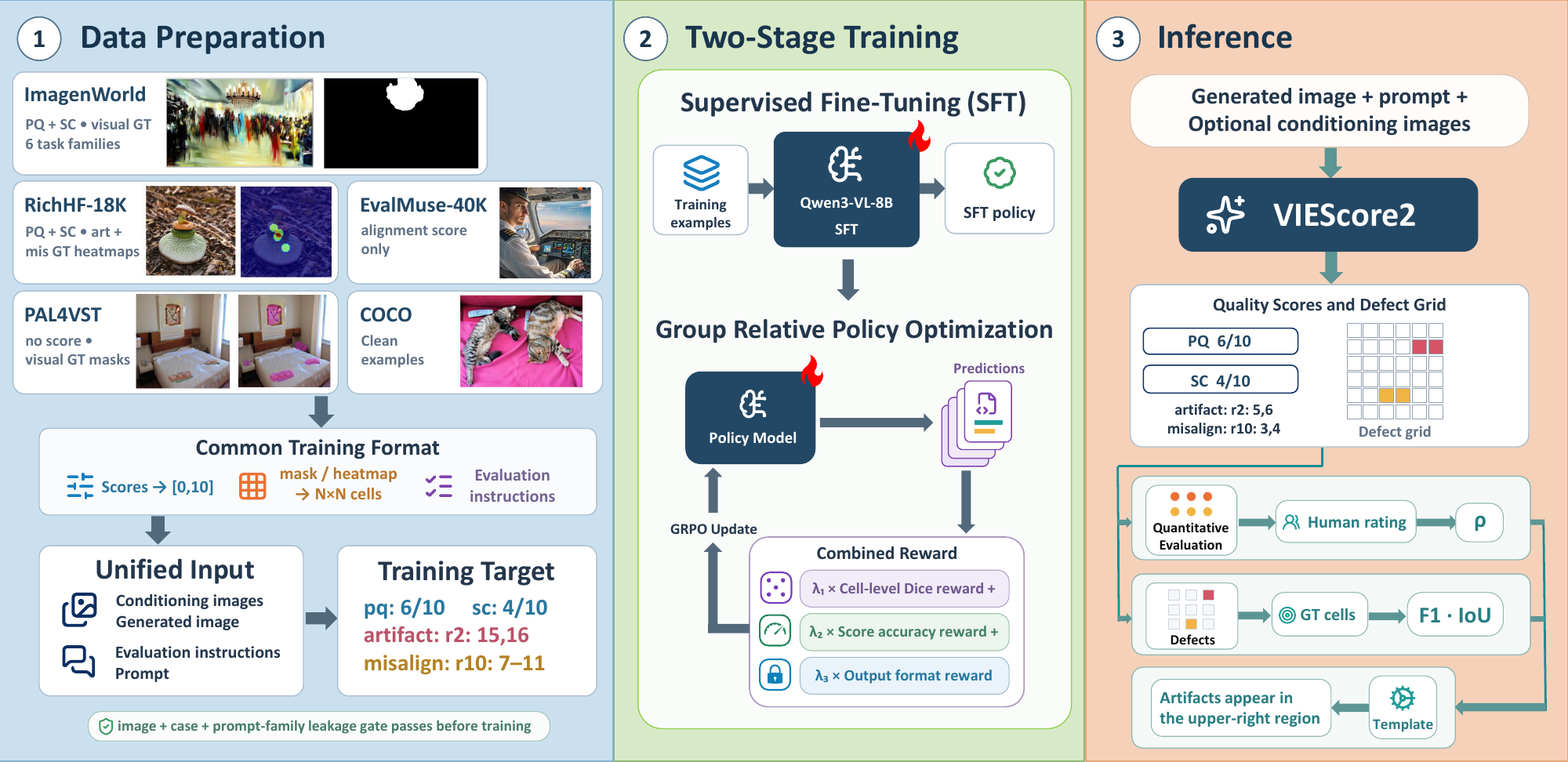 Overview of VIEScore2