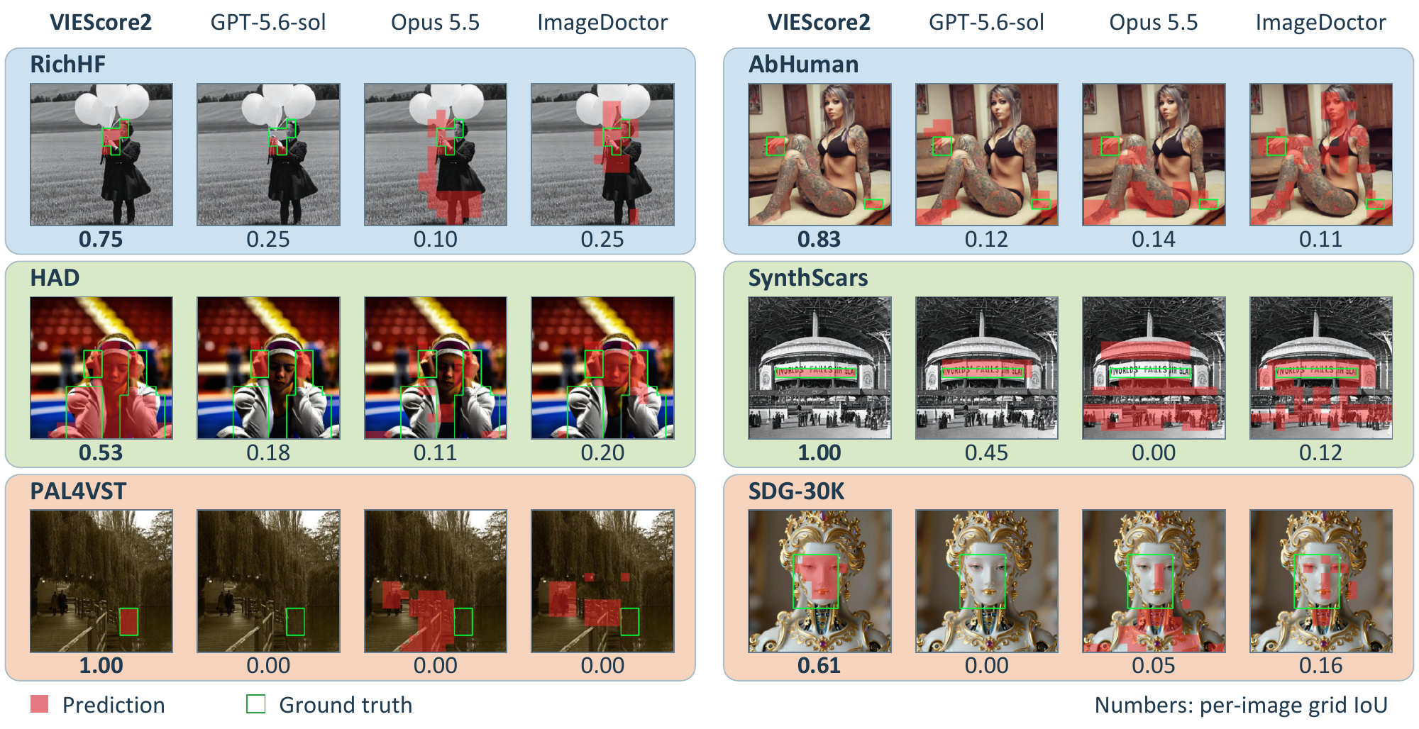 Qualitative defect-localization examples