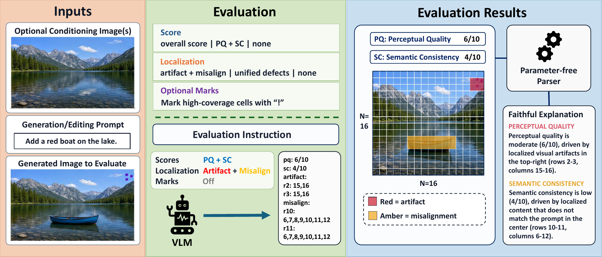 An evaluation example with VIEScore2