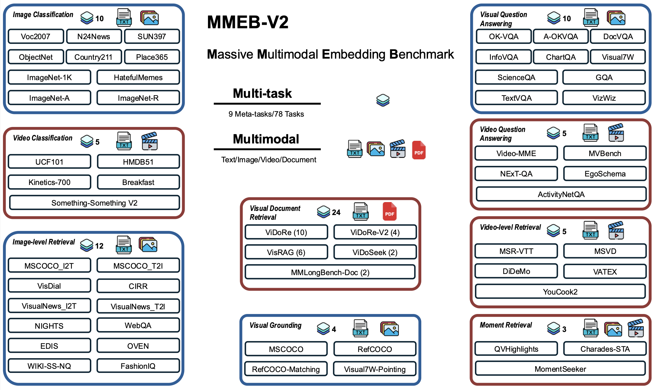 MMEB_v2
