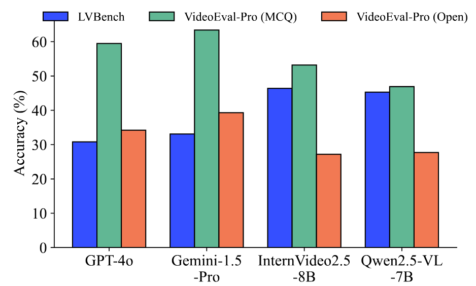 data-composition