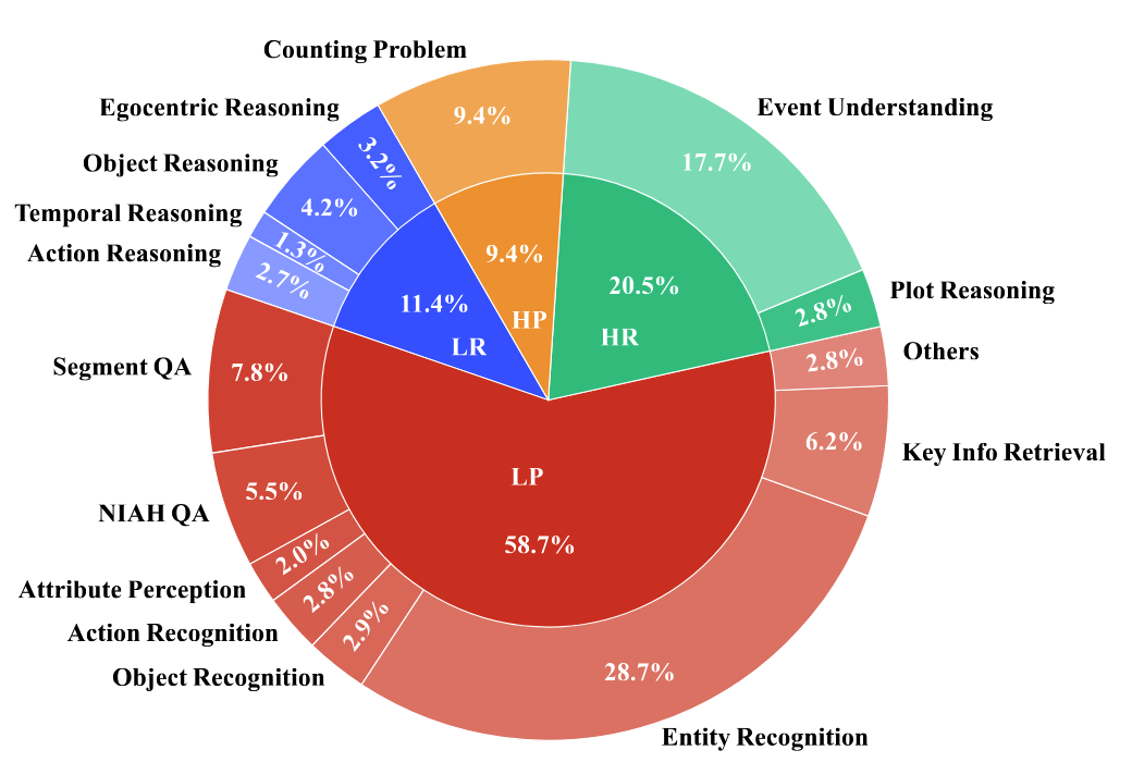 data-composition