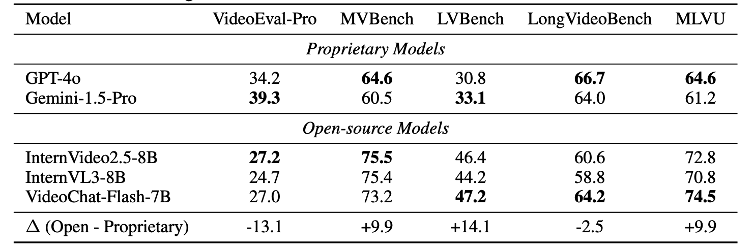 grade-lv