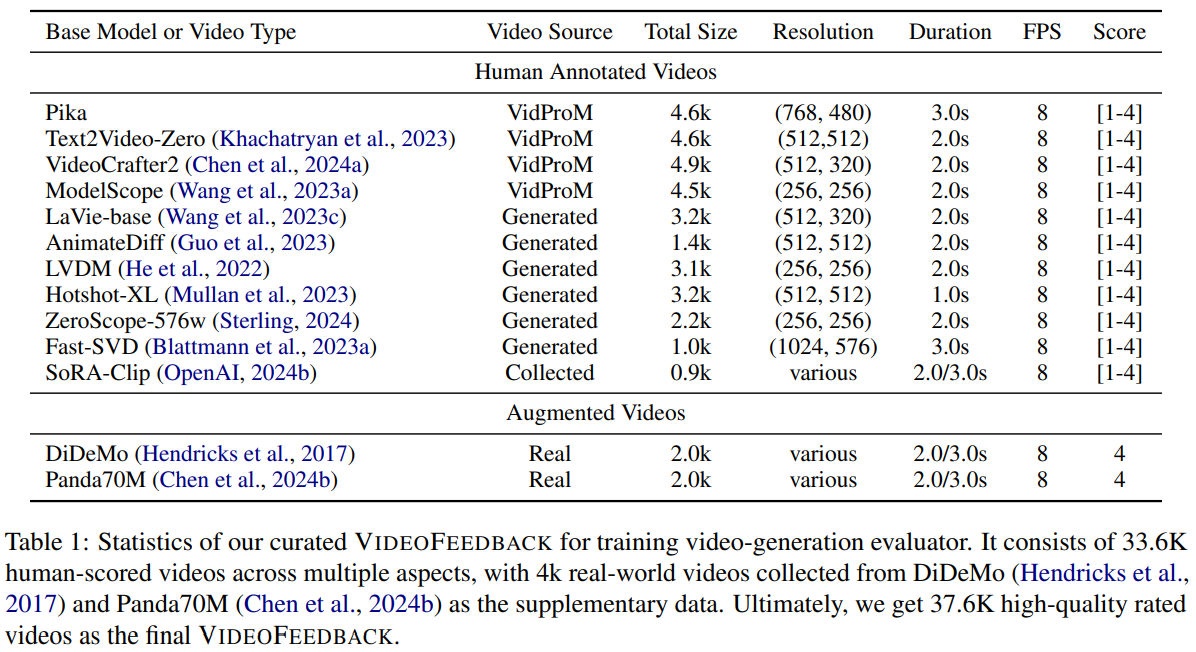 Dataset Statistics