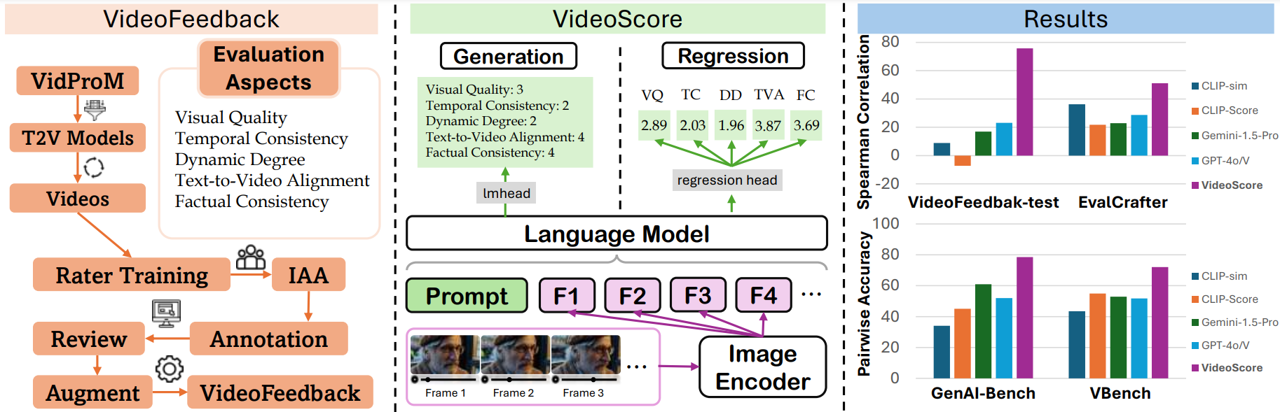 VideoScore