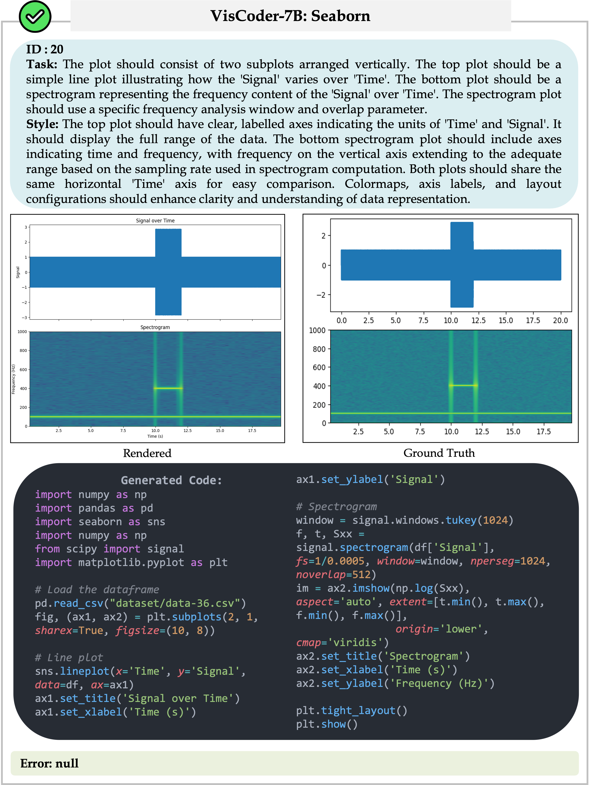 case_seaborn_correct