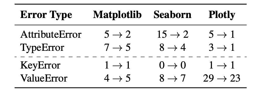Error Table