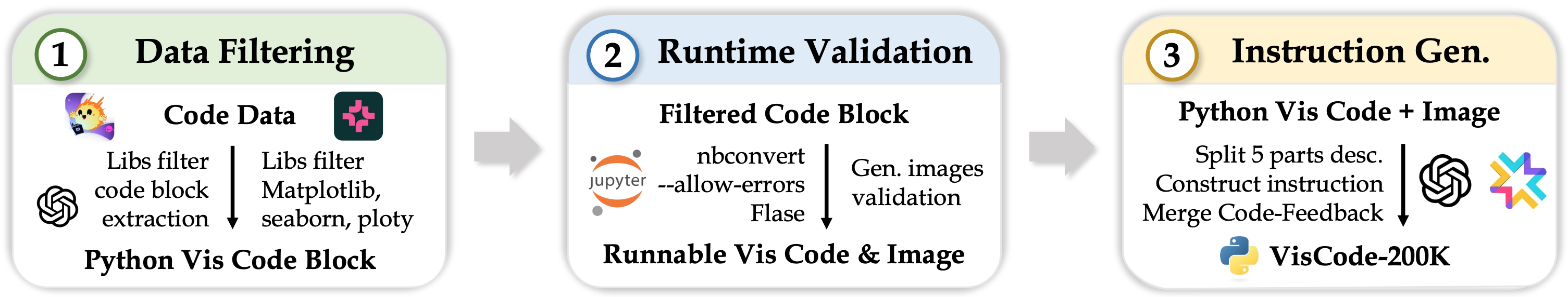 Data Pipeline