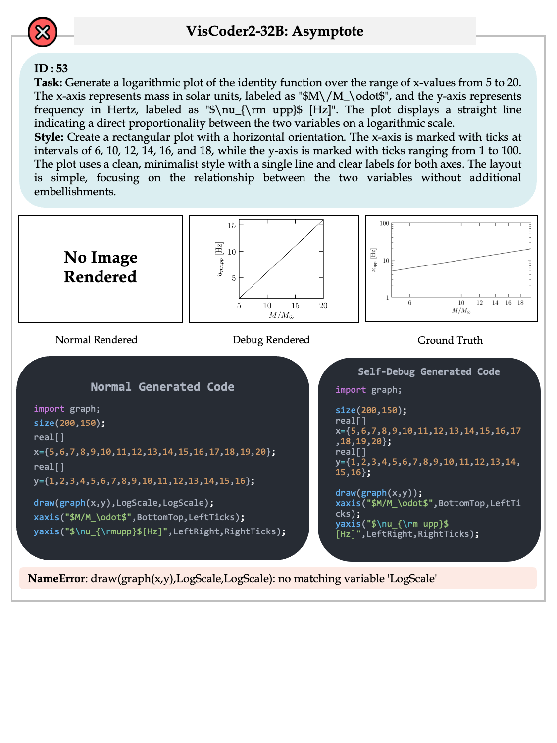 case_asymptote_recover