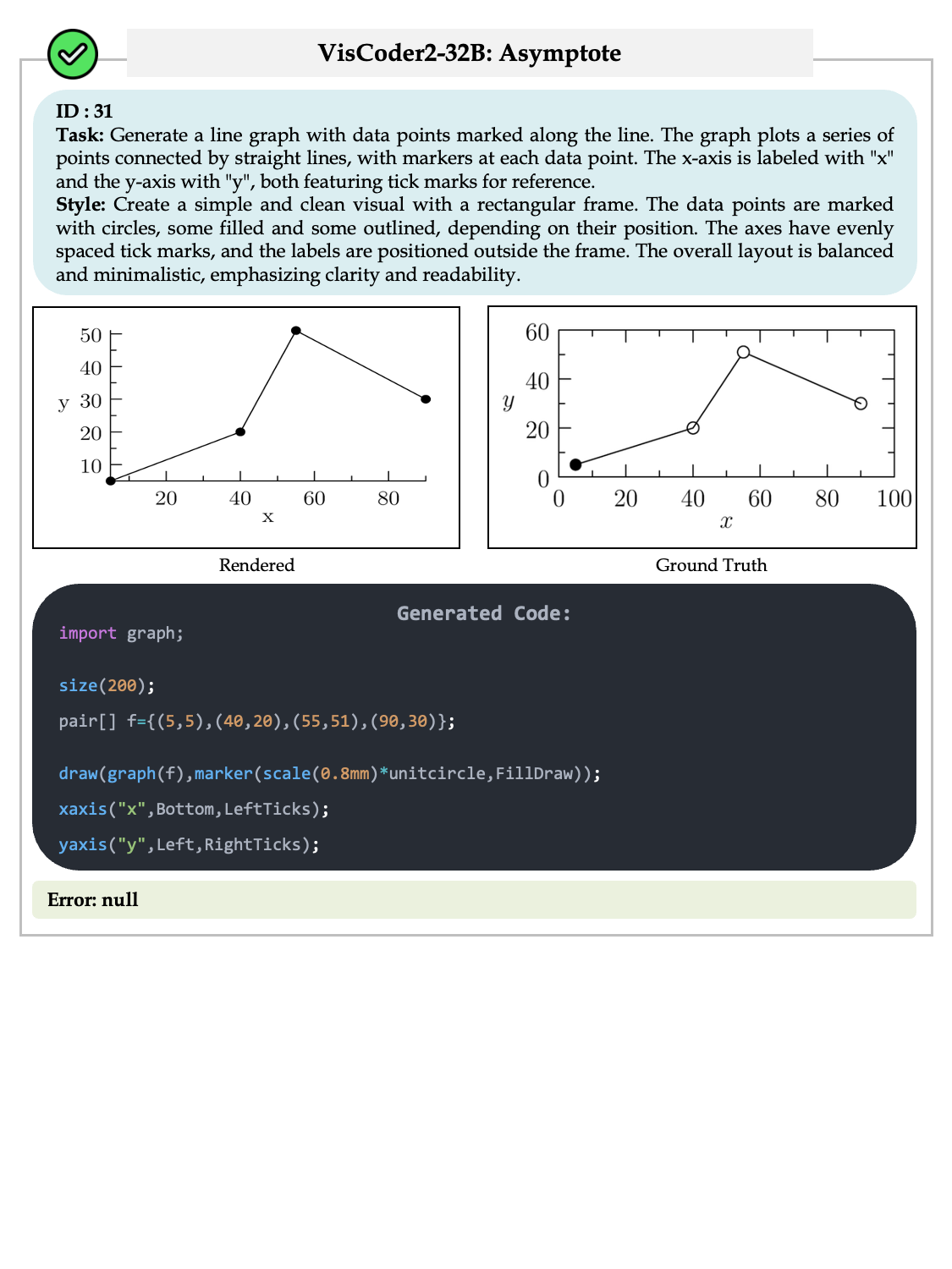 case_asymptote_correct