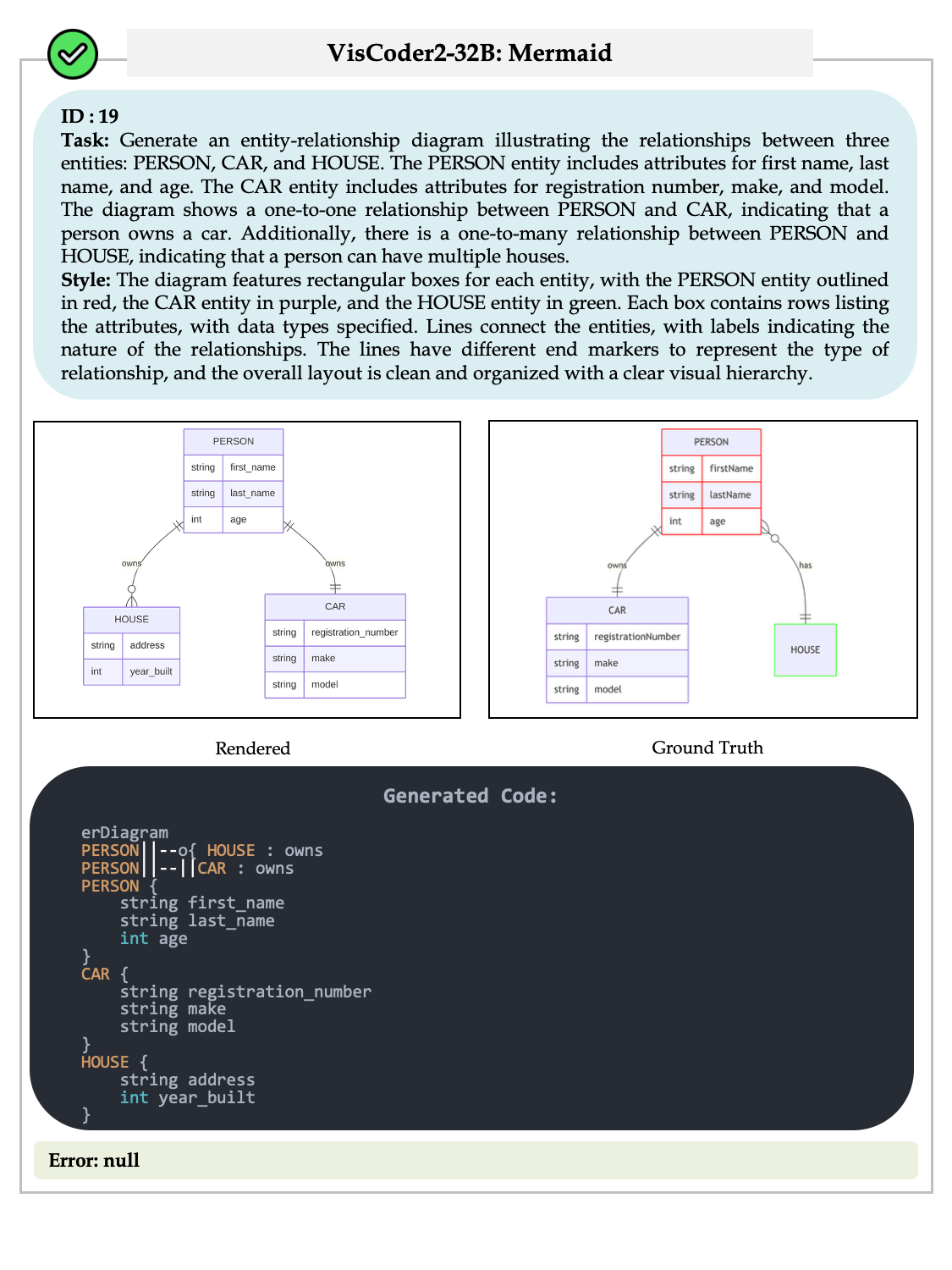 case_mermaid_correct