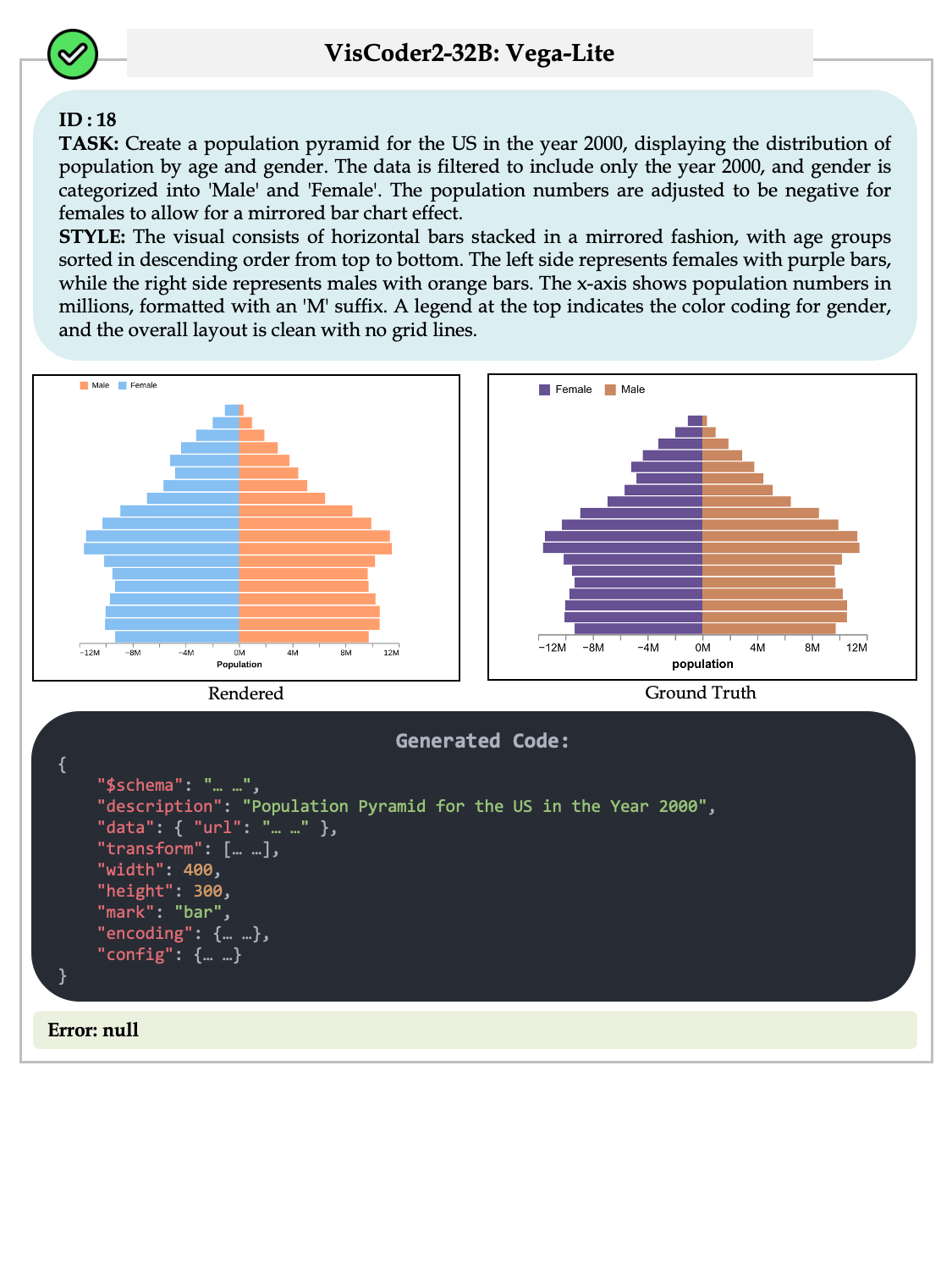 case_vegalite_correct