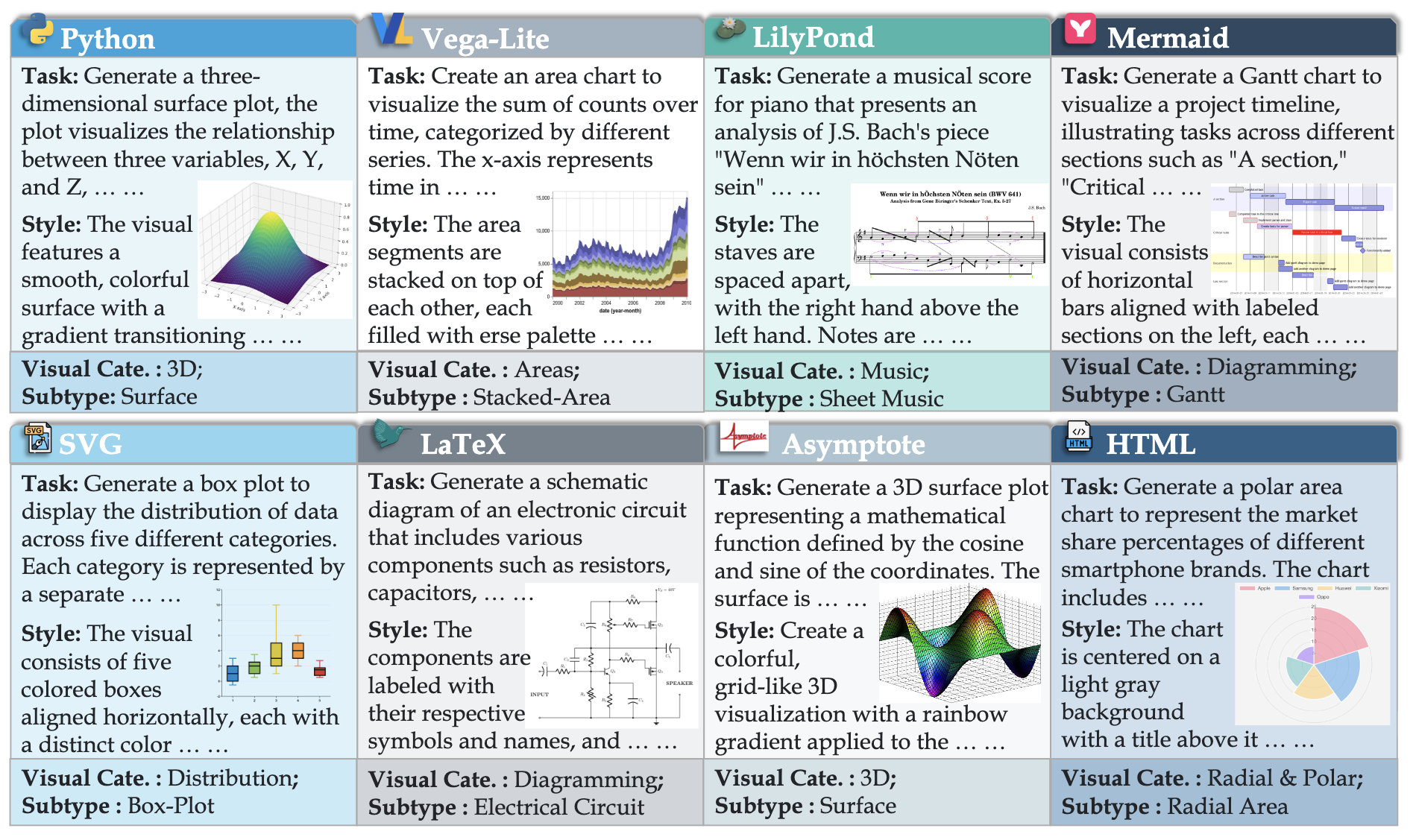 Overview of VisPlotBench
