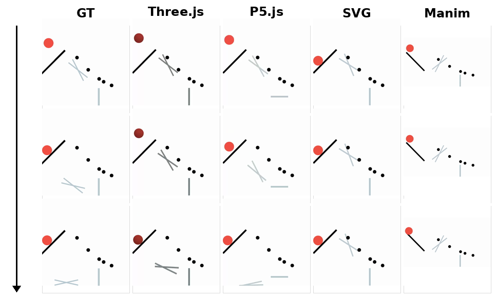 Engine evaluation example: physics-native backends vs non-physics renderers